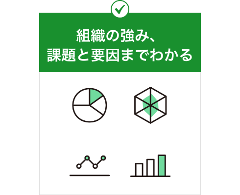組織の強み、課題と要因までわかる